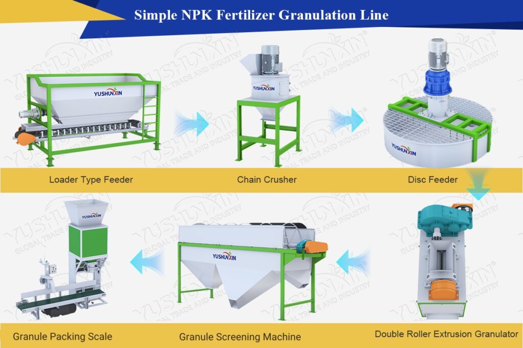 Simple NPK Fertilizer Granulation Line