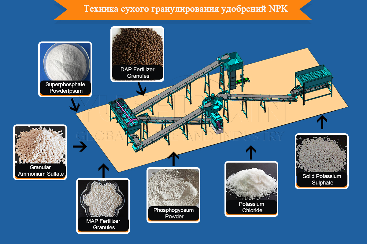 Какие требования к сырью нужно учесть для линии NPK 5–8 т/ч? — производственное оборудование
